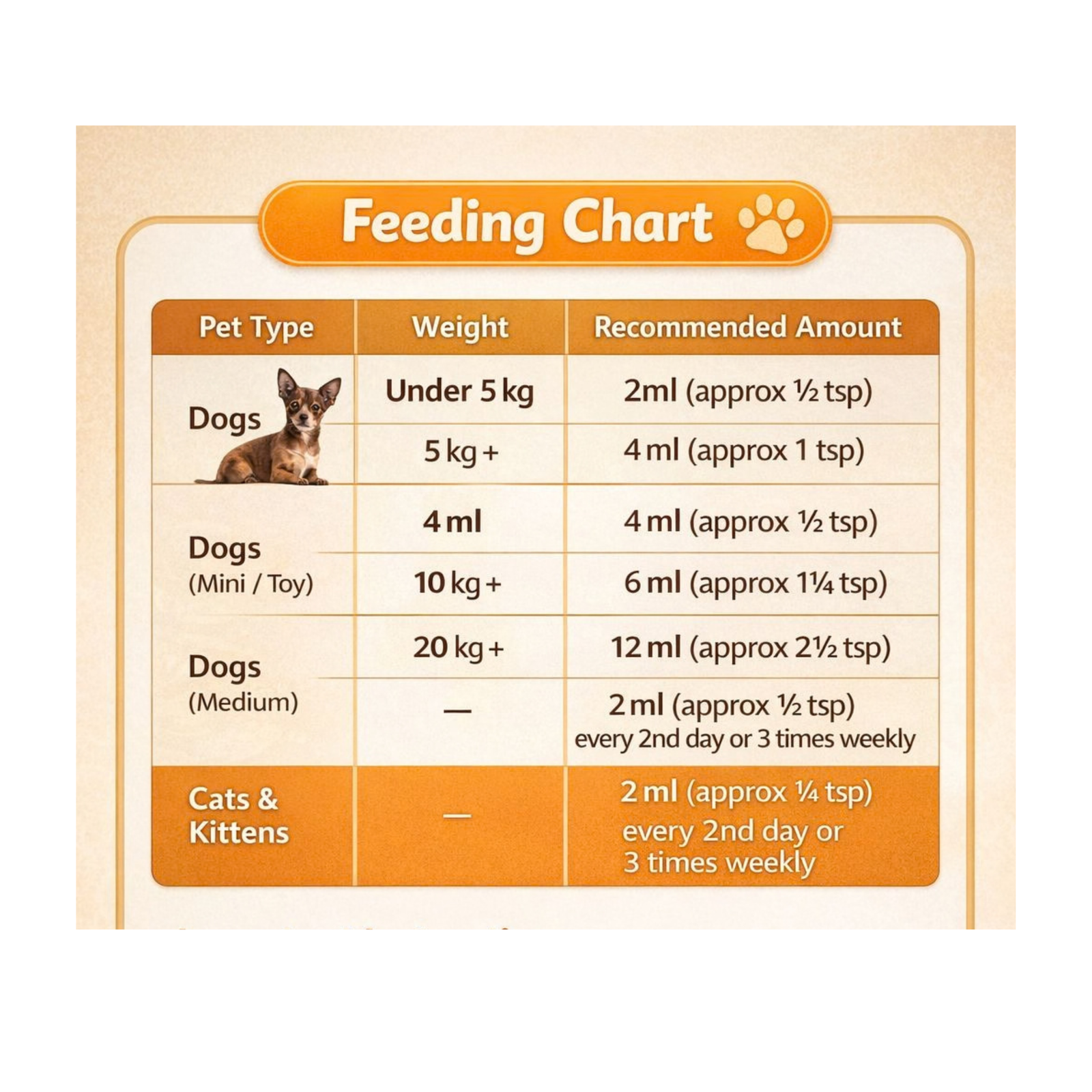 Palamountains My Beau Bone & Joint Dogs & Cats Supplement product image 5 - Rufftail Pune