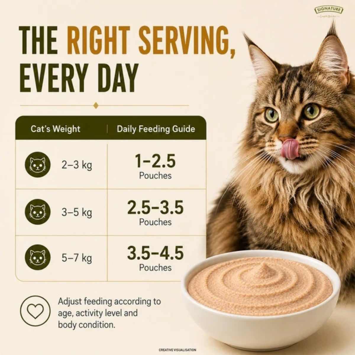 Signature Grain Zero Chicken Mousse Adult Cat Wet Food