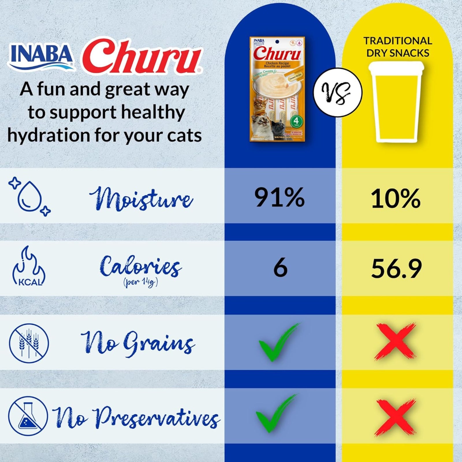 Inaba Churu Chicken with Cheese Recipe Cat Treats (14gx4) product image 8 - Rufftail Pune