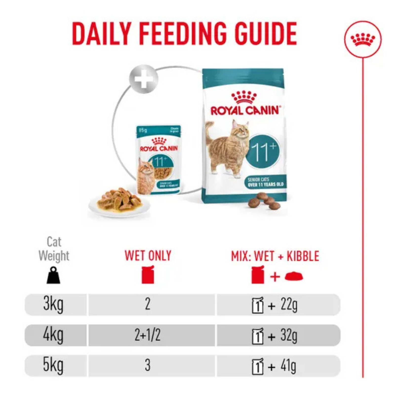 Royal Canin Ageing 11+ Gravy Wet Cat Food 85g