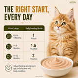 Signature Grain Zero Chicken Mousse Kitten Cat Wet Food