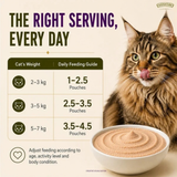 Signature Grain Zero Ocean Fish Mousse Adult Cat Wet Food