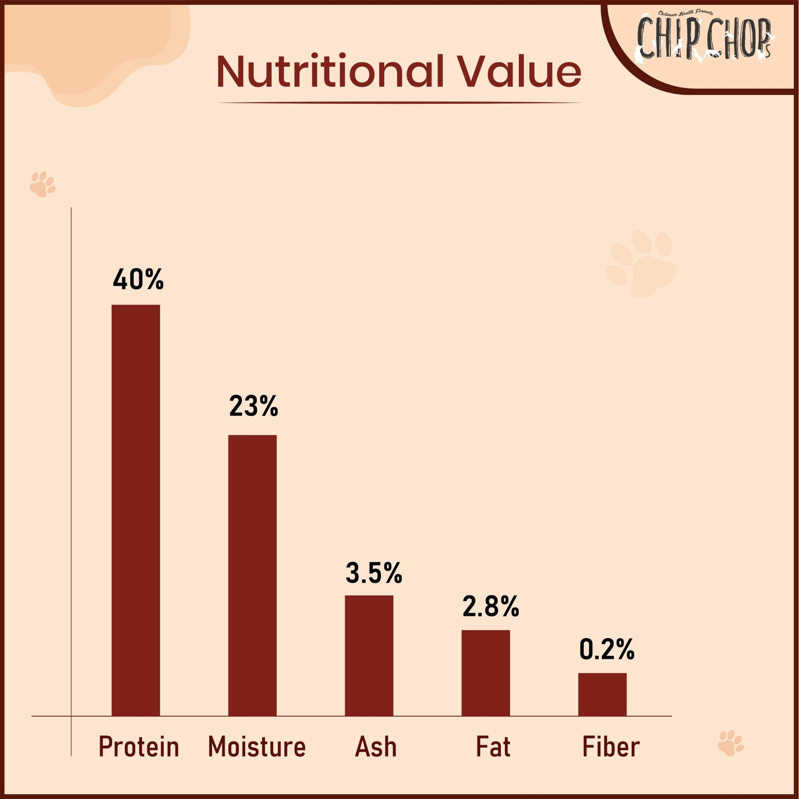Chip Chops Roast Duck Strips 70g - Rufftail