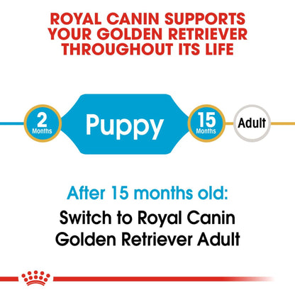 Royal Canin Dry Golden Retriever Puppy Complete feed for dogs - Rufftail