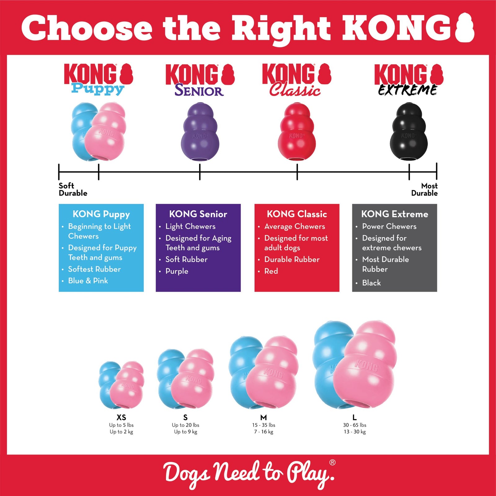 Kong Puppy Toy Wobbler – Best Chew & Teething Toy for Puppy - Rufftail