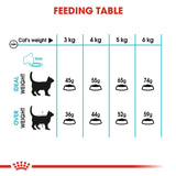 Royal Canin Dry Urinary Care Balanced and complete feed for cats - Rufftail