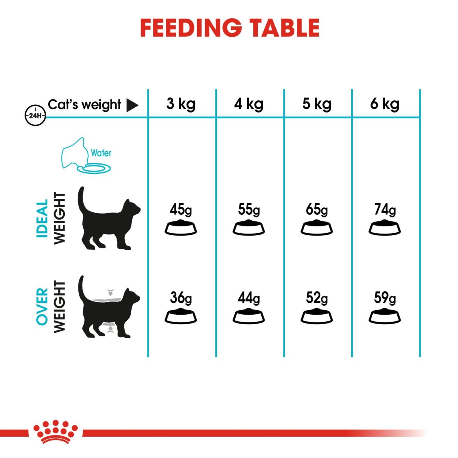 Royal Canin Dry Urinary Care Balanced and complete feed for cats - Rufftail