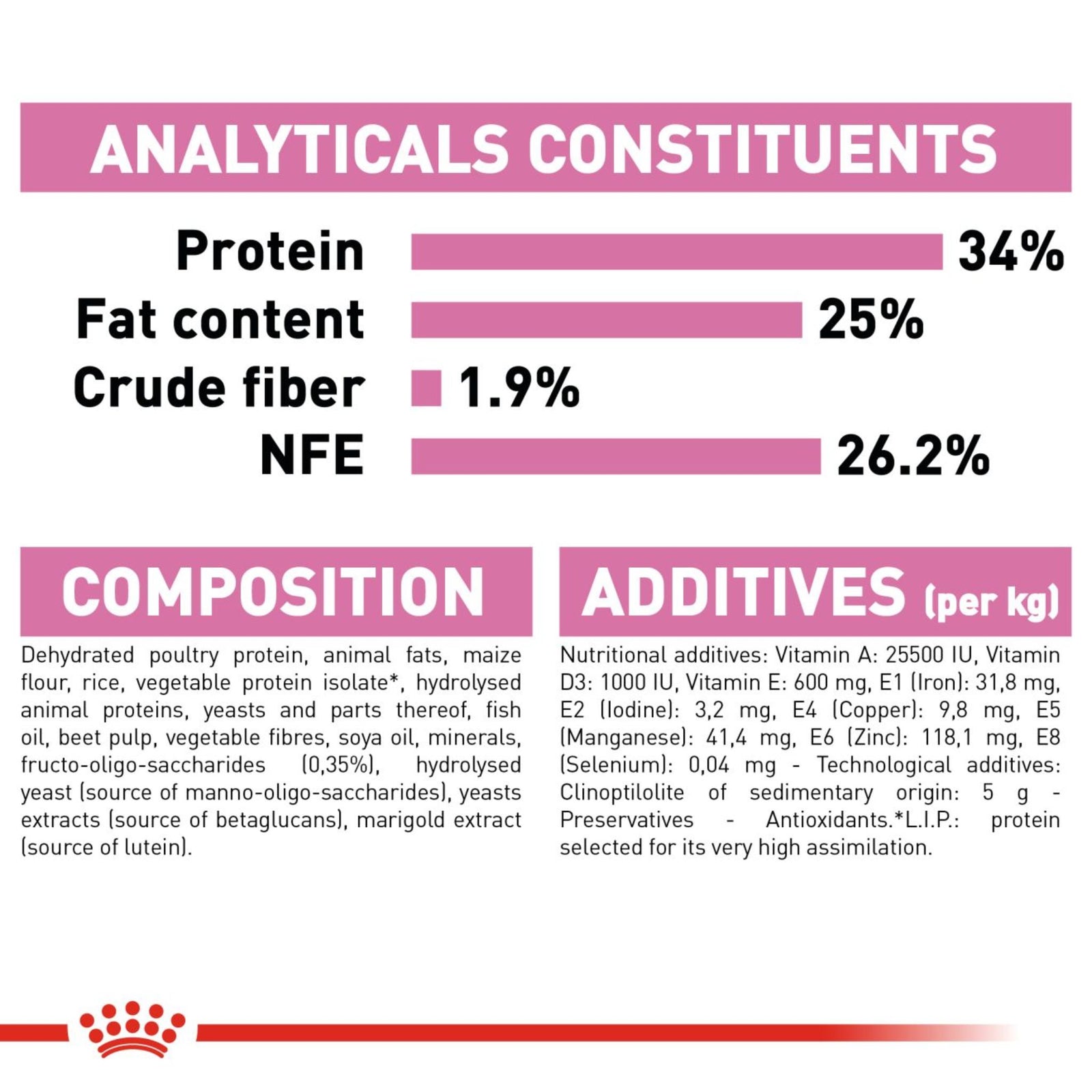 Royal Canin Dry Mother & Babycat Food – Cat Food Dry - Rufftail