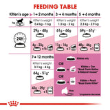 Royal Canin Dry Kitten Food Cat Food product image 6 - Rufftail Pune