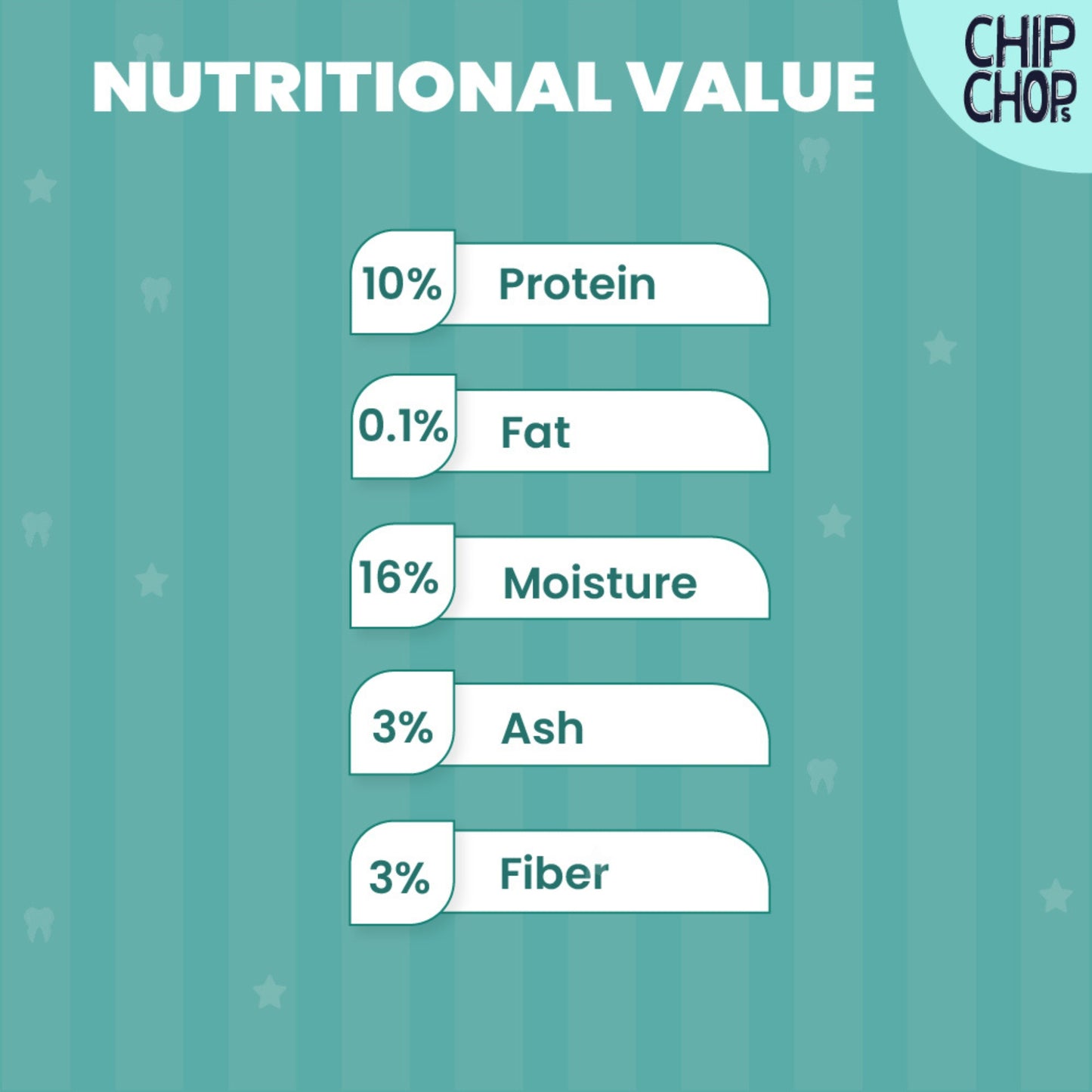 Chip Chops Dental Treats Vegetable Twists Real Chicken and Parsley 100g - Rufftail