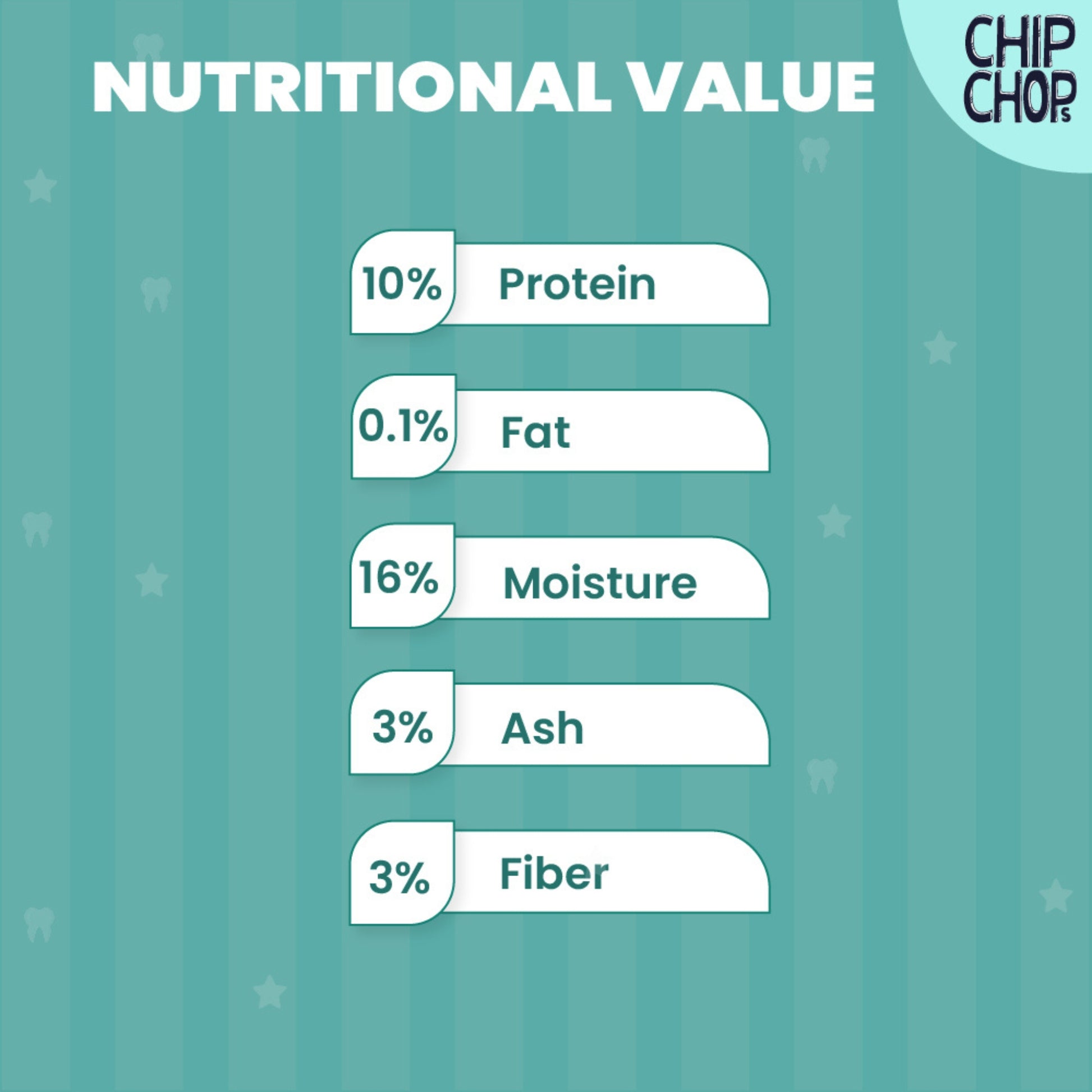 Chip Chops Dental Treats Vegetable Twists Real Chicken and Parsley 100g - Rufftail