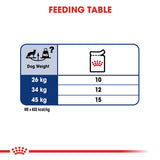 Royal Canin Wet Maxi Adult Dog Complete feed for Dogs product image 7 - Rufftail Pune