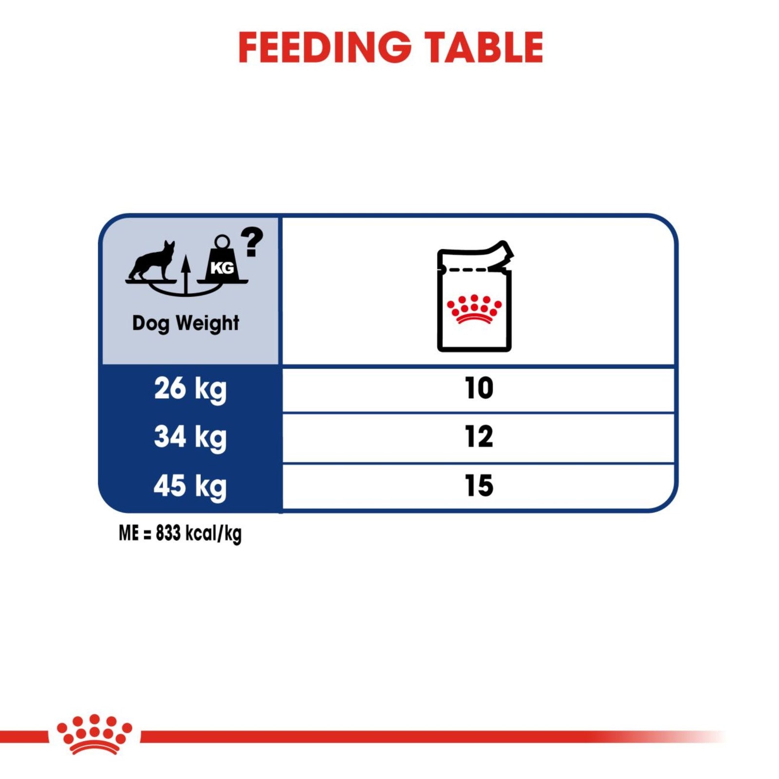Royal Canin Wet Maxi Adult Dog Complete feed for Dogs product image 7 - Rufftail Pune