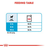 Royal Canin Wet Mini Puppy Dog Complete feed for Dogs - Rufftail
