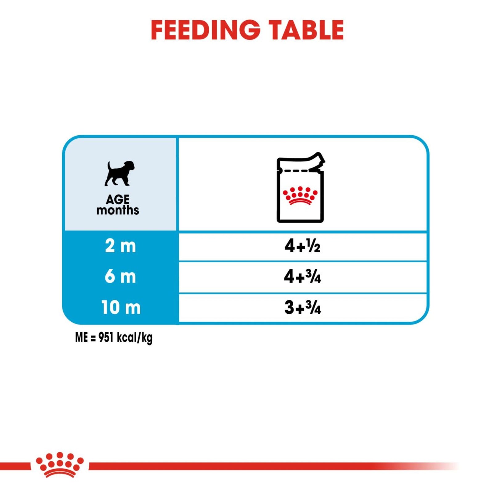 Royal Canin Wet Mini Puppy Dog Complete feed for Dogs - Rufftail