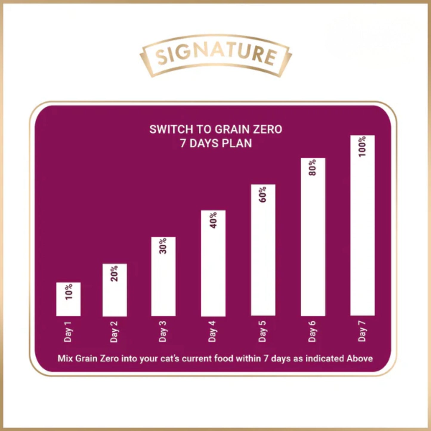 Signature Grain Zero Adult Dry Cat Food (All Breed Formula) - Rufftail