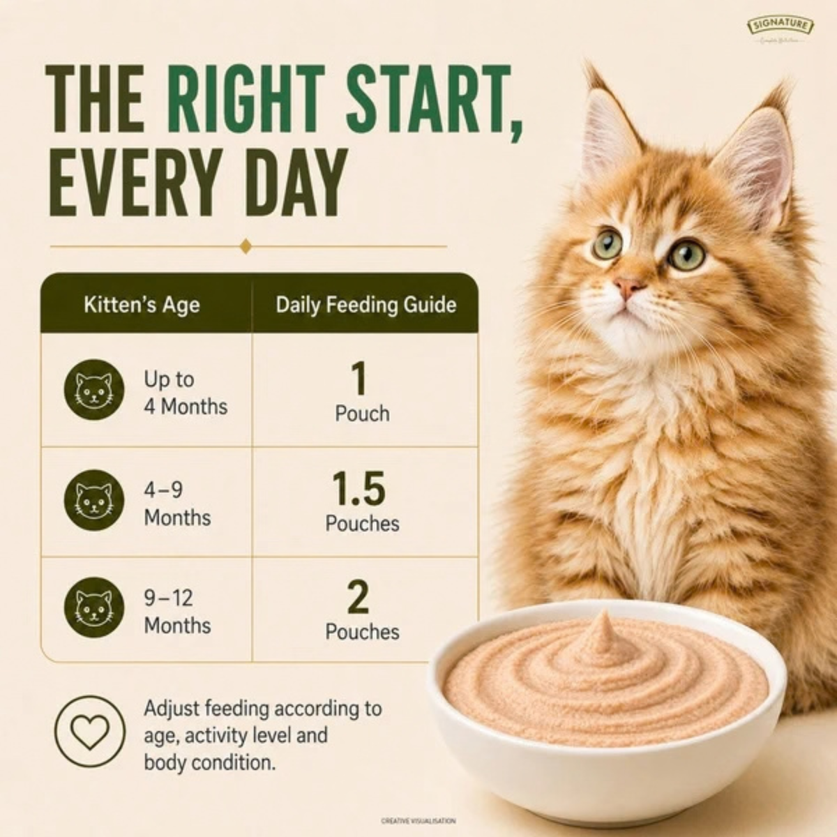 Signature Grain Zero Tuna Mousse Kitten Cat Wet Food