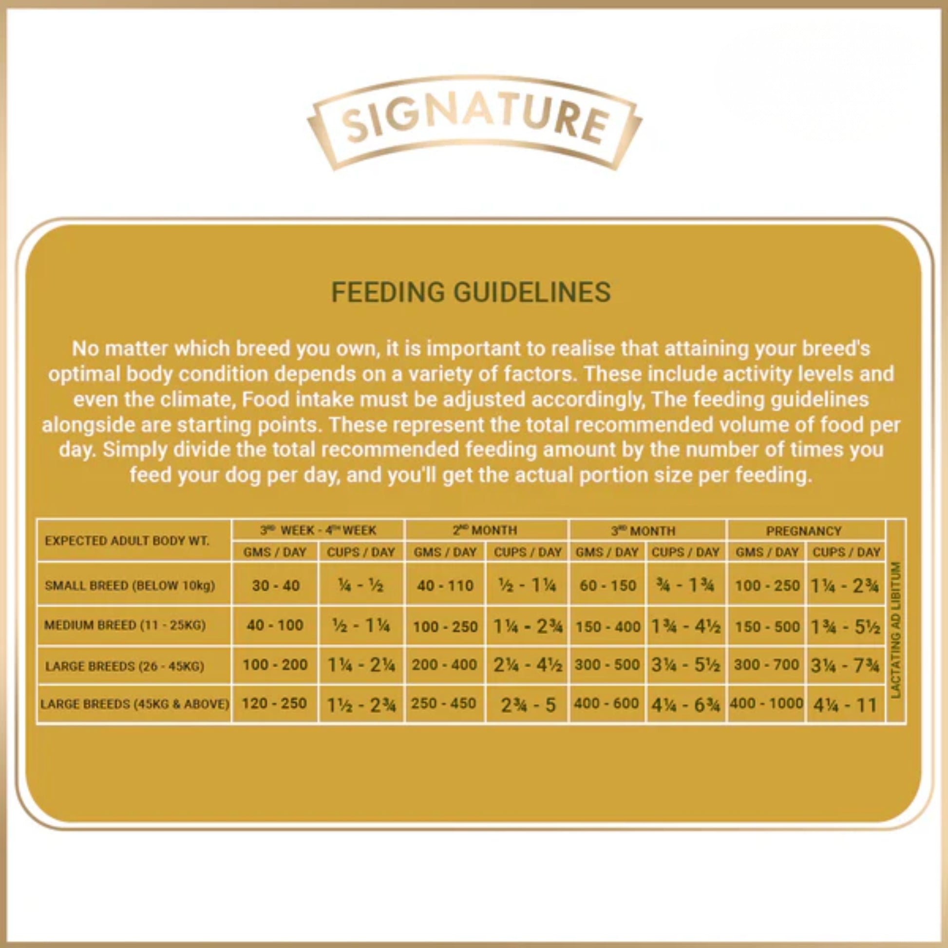 Signature Grain Zero Starter Food For Mother & Puppy - All Breed Formula - Rufftail