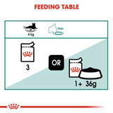Royal Canin Wet Instinctive 7+ Gravy Complete Feed For Cats (12x85g) product image 5 - Rufftail Pune