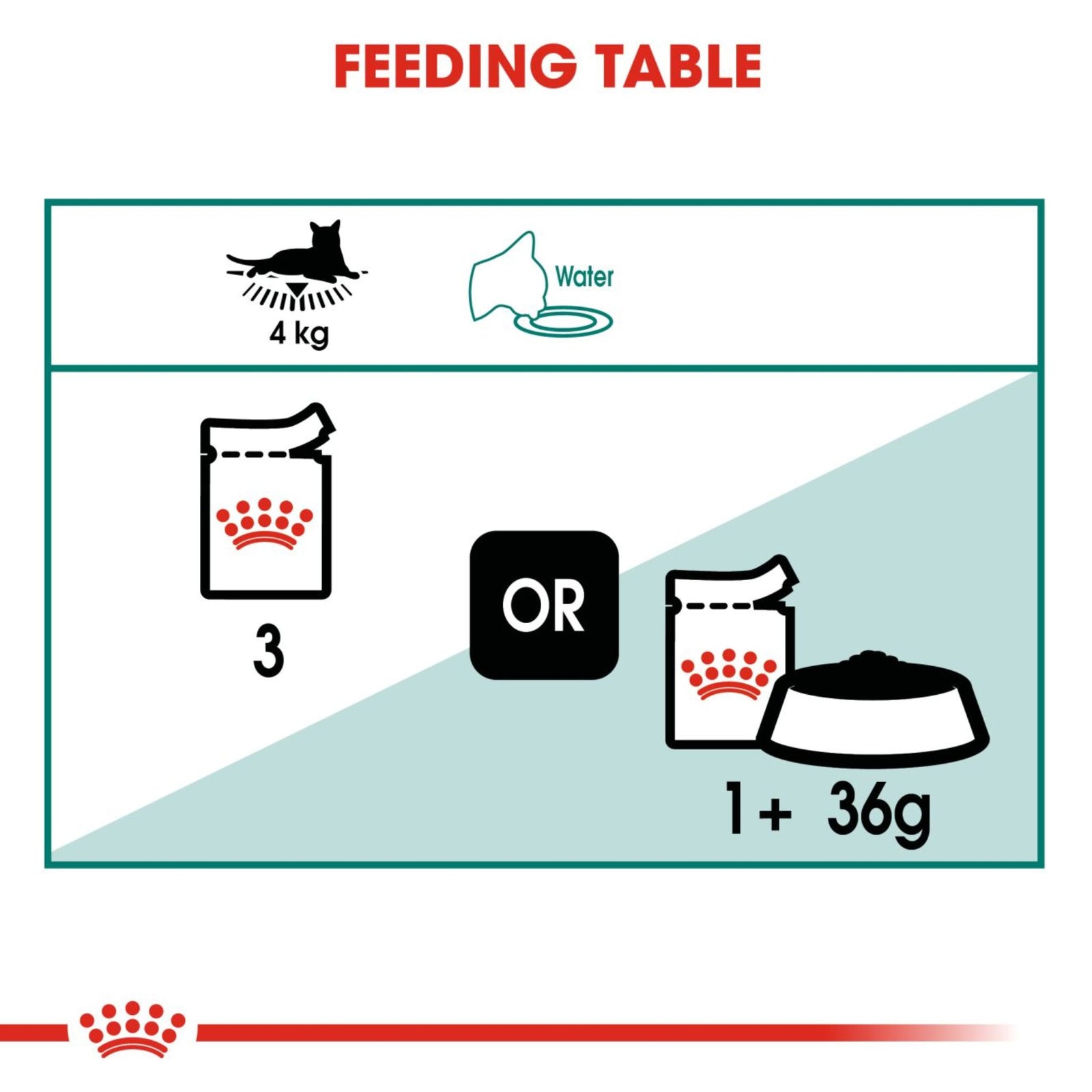 Royal Canin Wet Instinctive 7+ Gravy Complete Feed For Cats (12x85g) product image 5 - Rufftail Pune