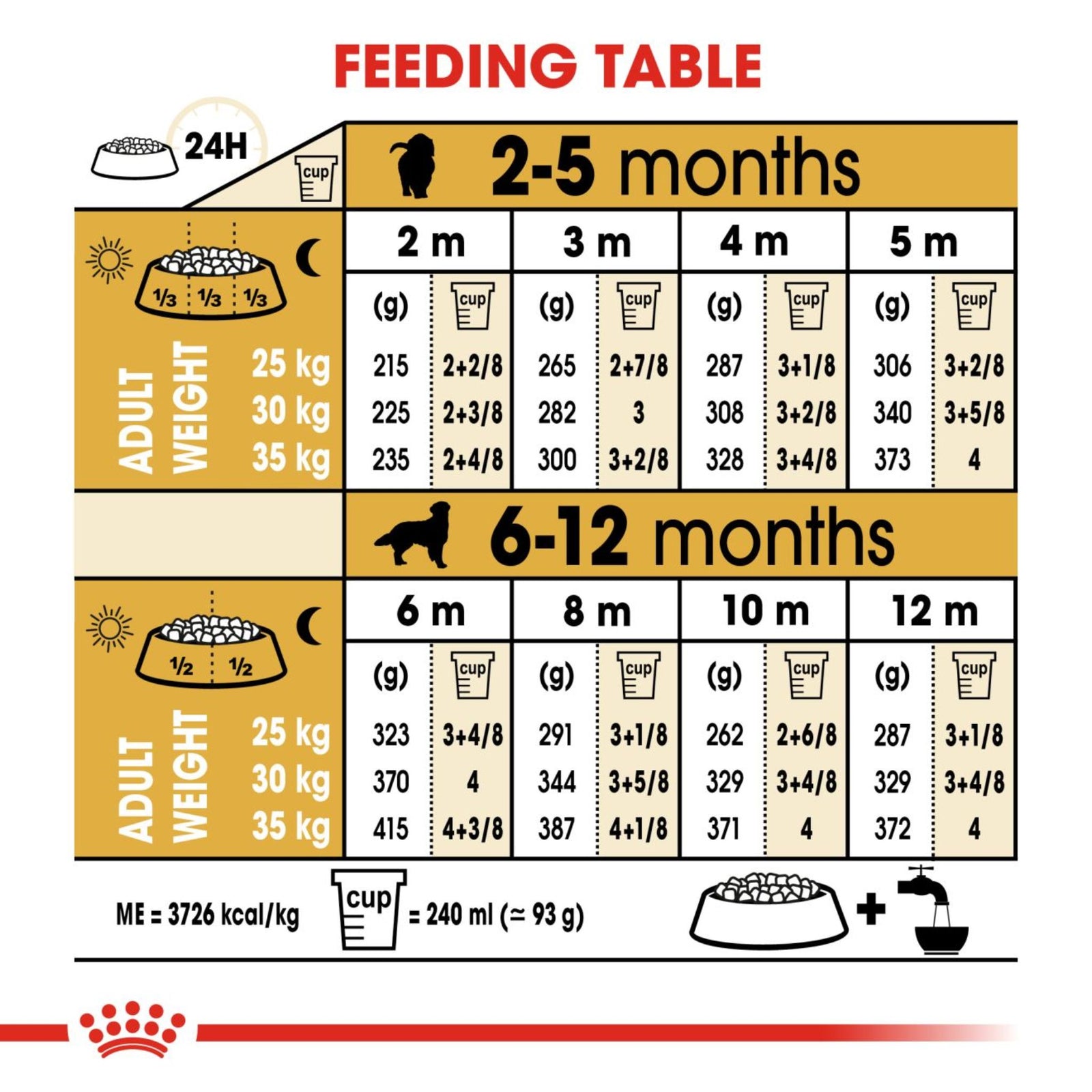 Royal Canin Dry Golden Retriever Puppy Complete feed for dogs - Rufftail