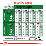 Royal Canin Dry Mini Adult Complete feed for dogs - Rufftail