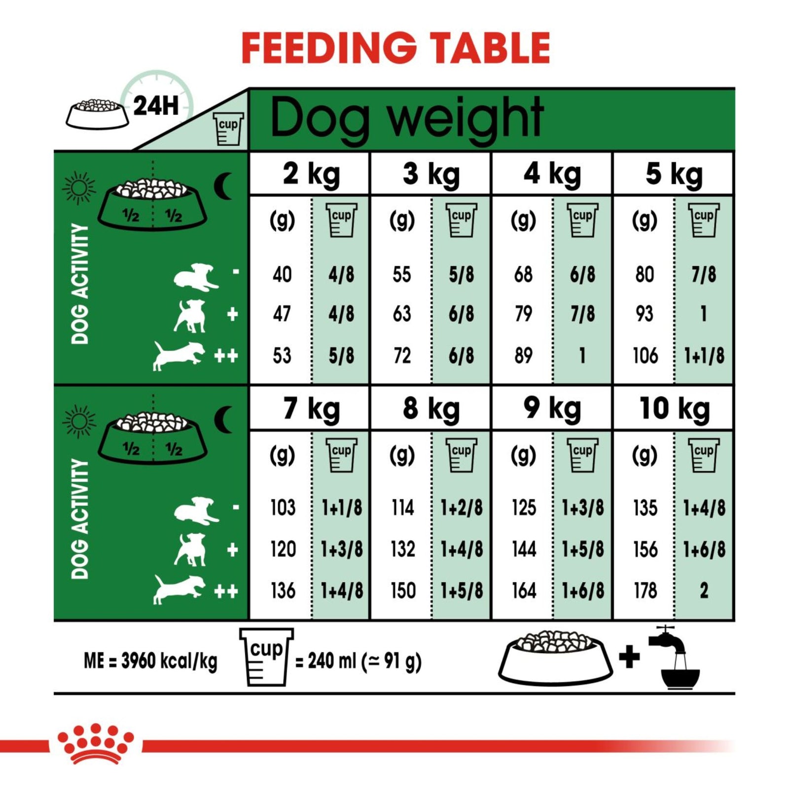 Royal Canin Dry Mini Adult Complete feed for dogs - Rufftail