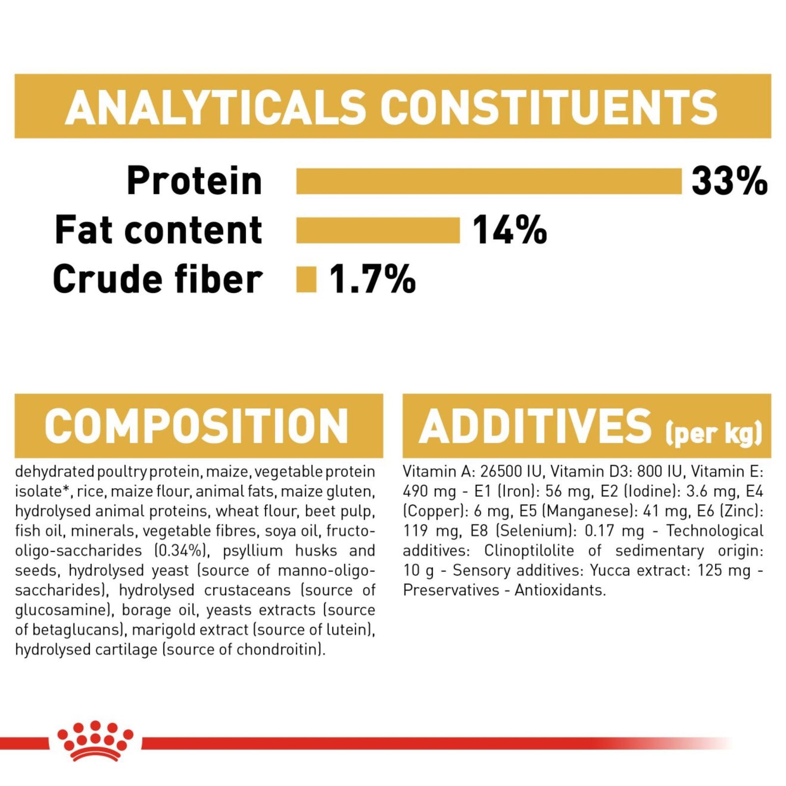 Royal Canin Dry Labrador Retriever Puppy Complete feed for dogs - Rufftail