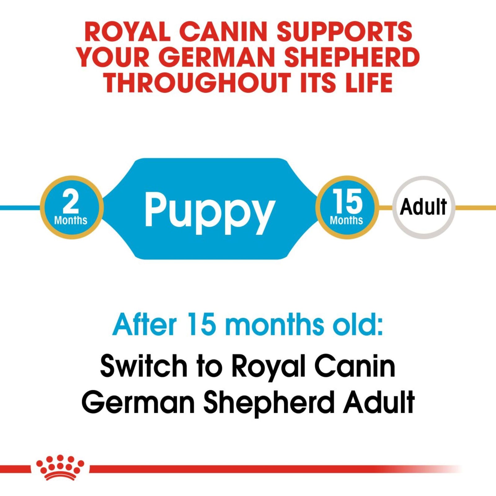 Royal Canin German Shepherd Puppy Dry Dog Food product image 4 - Rufftail Pune