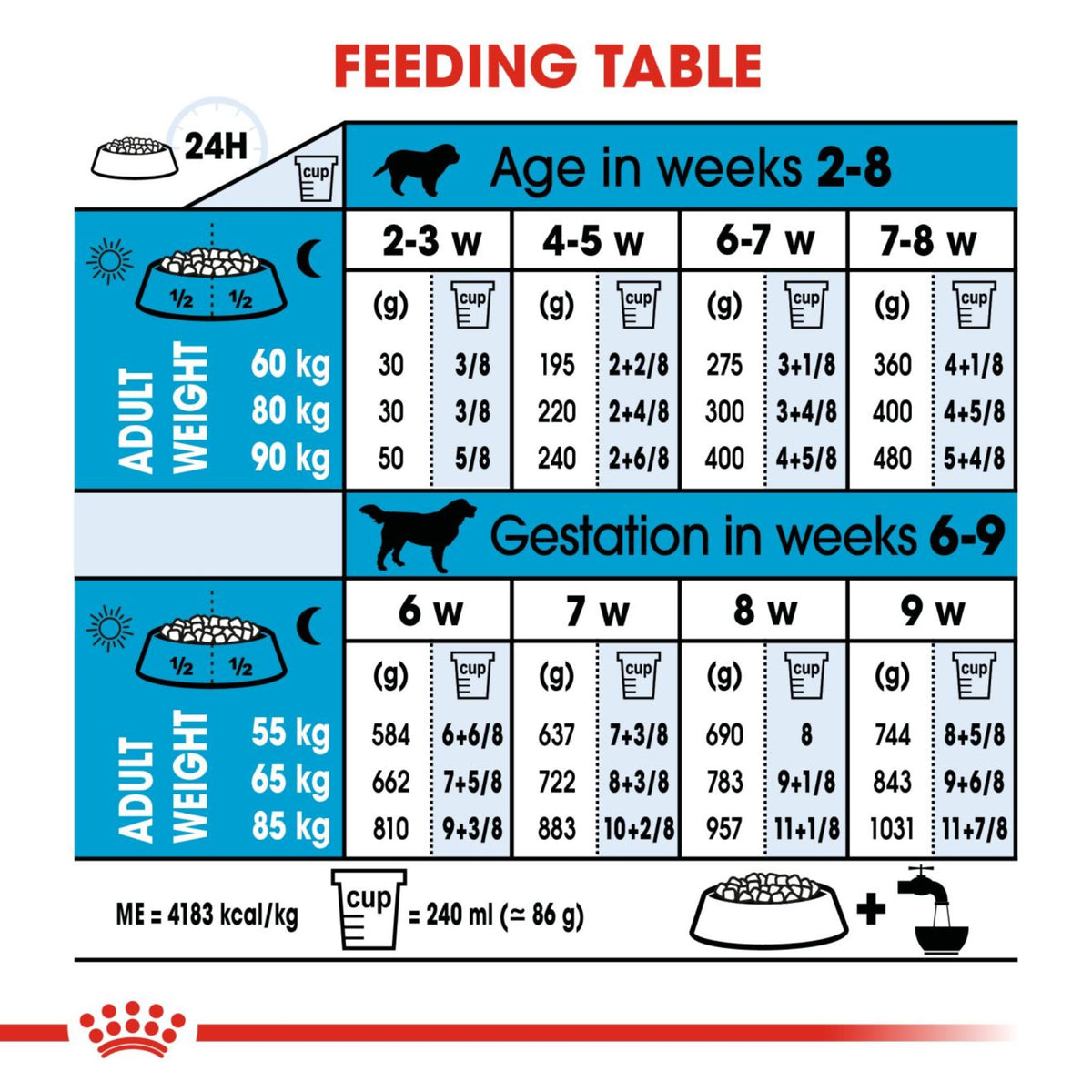 Royal Canin Giant Starter Dry Dog Food for Pregnant Dogs & Puppies - Rufftail