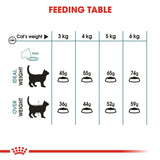 Royal Canin Hairball Care Dry Cat Food product image 7 - Rufftail Pune