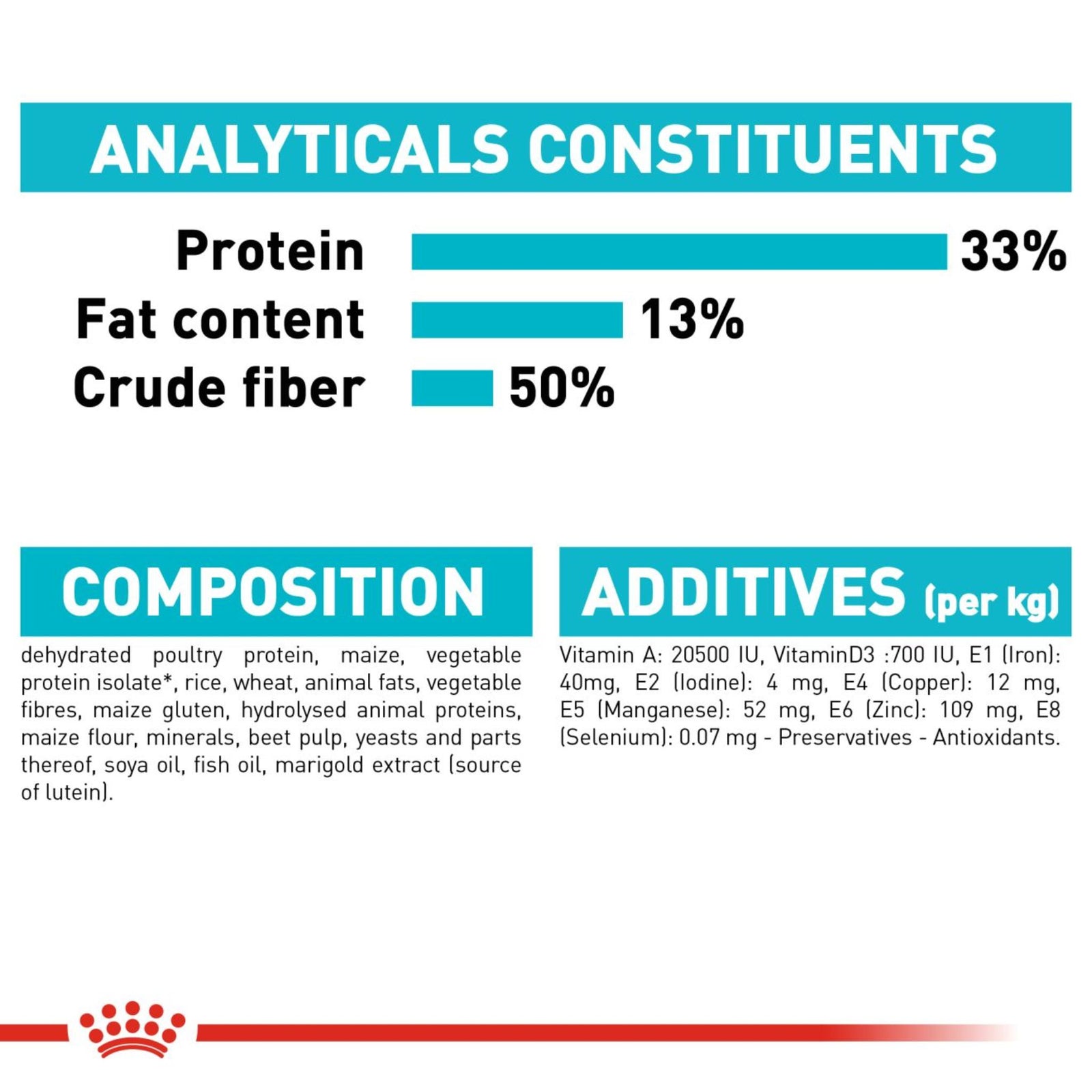 Royal Canin Dry Urinary Care Balanced and complete feed for cats - Rufftail