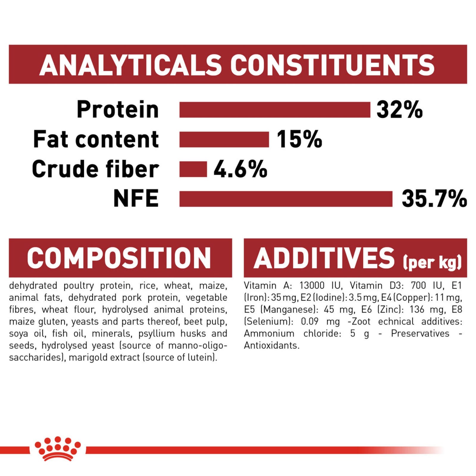 Royal Canin Regular Fit 32 Dry Cat Food product image 4 - Rufftail Pune