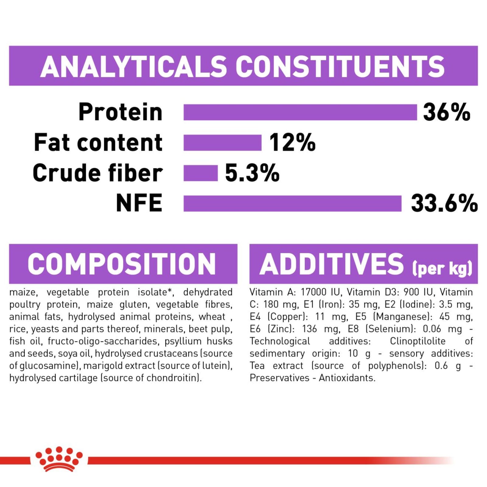 Royal Canin Regular Sterilised 7+ Dry Cat Food (1.5 kg) product image 6 - Rufftail Pune