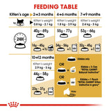 Royal Canin Persian Kitten Dry Cat Food product image 5 - Rufftail Pune