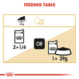 Royal Canin Wet Persian Complete feed for cats - Rufftail