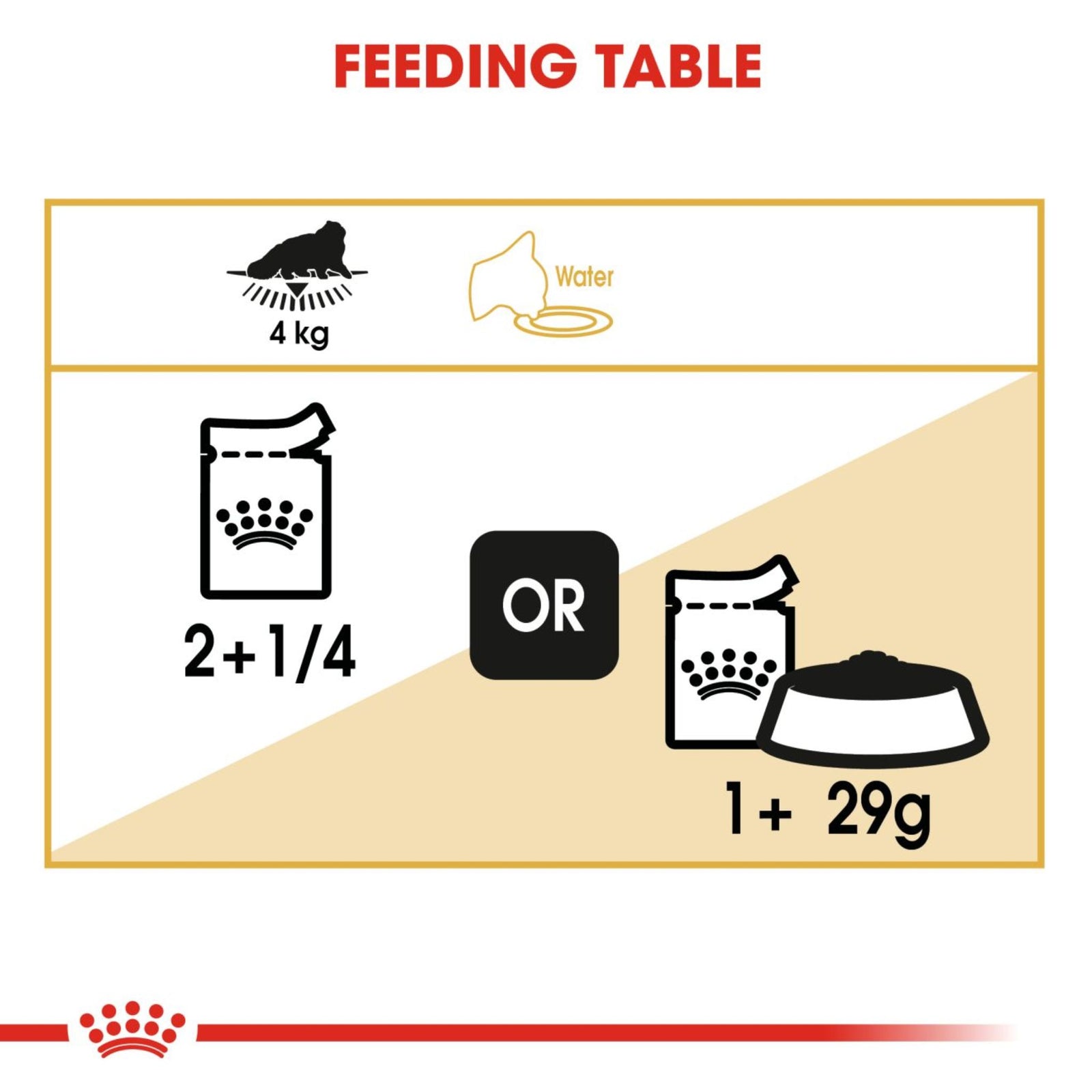 Royal Canin Wet Persian Complete feed for cats - Rufftail