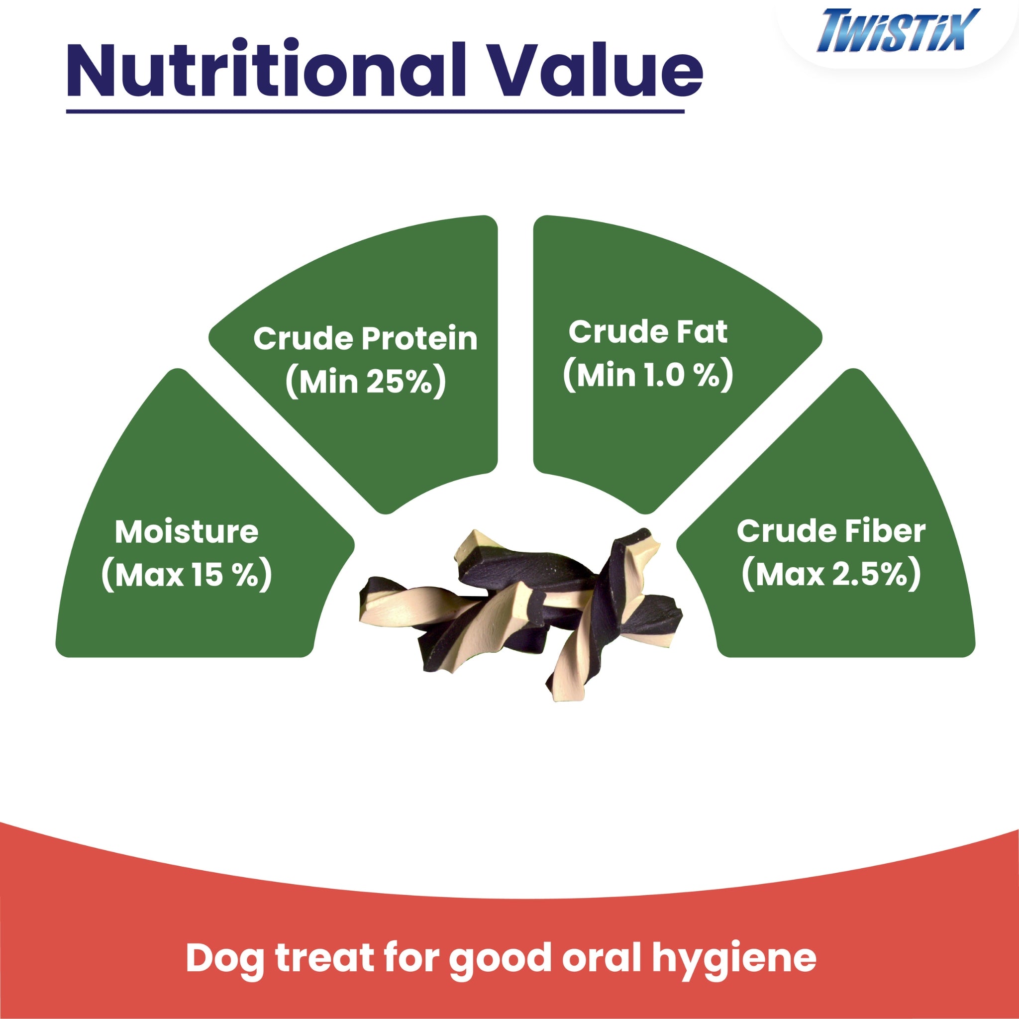 NPIC Twistix Vanilla Mint Flavor 156g for dogs - Rufftail