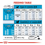 Royal Canin Mini Starter Dry Dog Food product image 5 - Rufftail Pune
