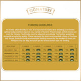 Signature Grain Zero Puppy Dry Food product image 5 - Rufftail Pune