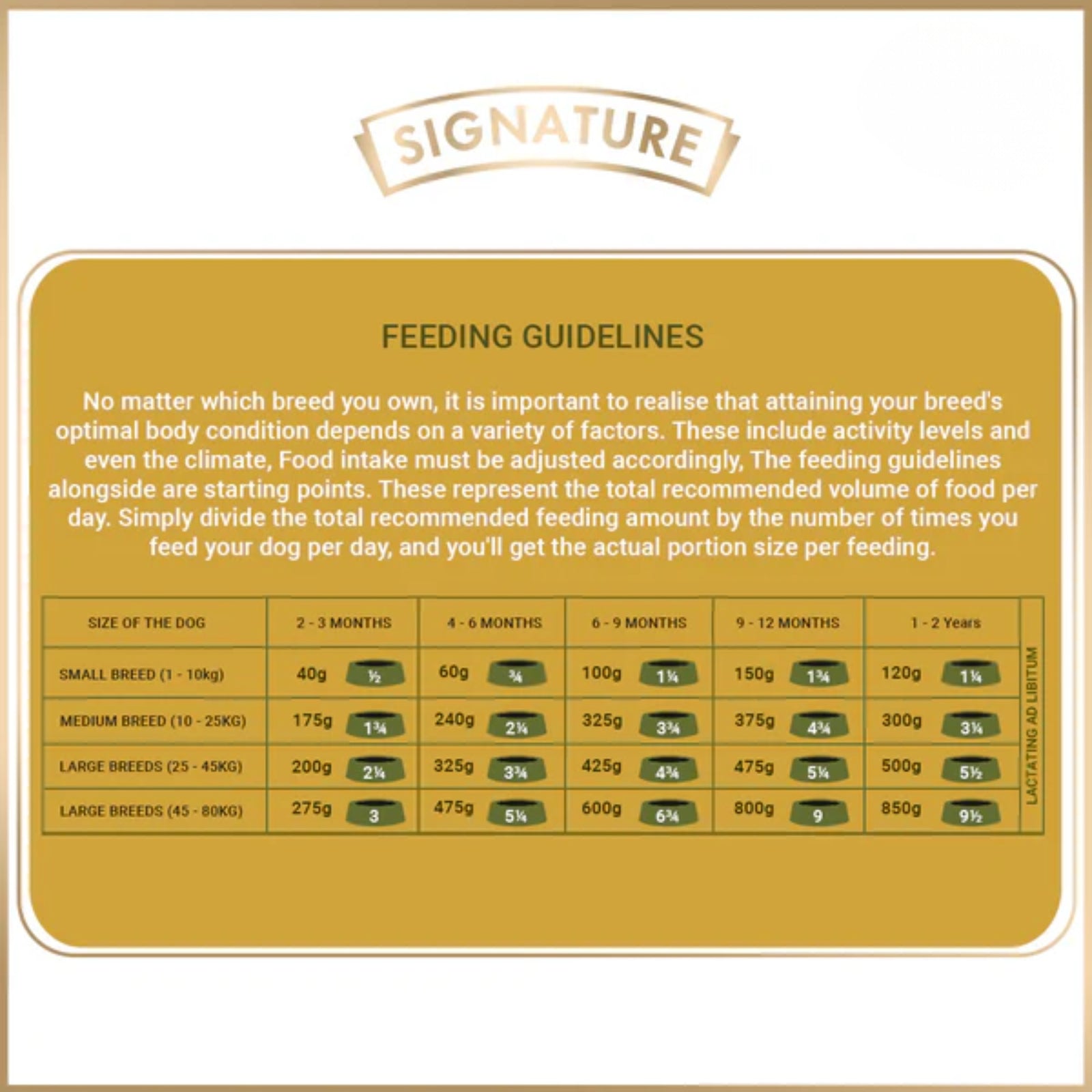 Signature Grain Zero Puppy Dry Food product image 5 - Rufftail Pune