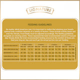 Signature Grain Zero Adult Dry Dog Food - Rufftail