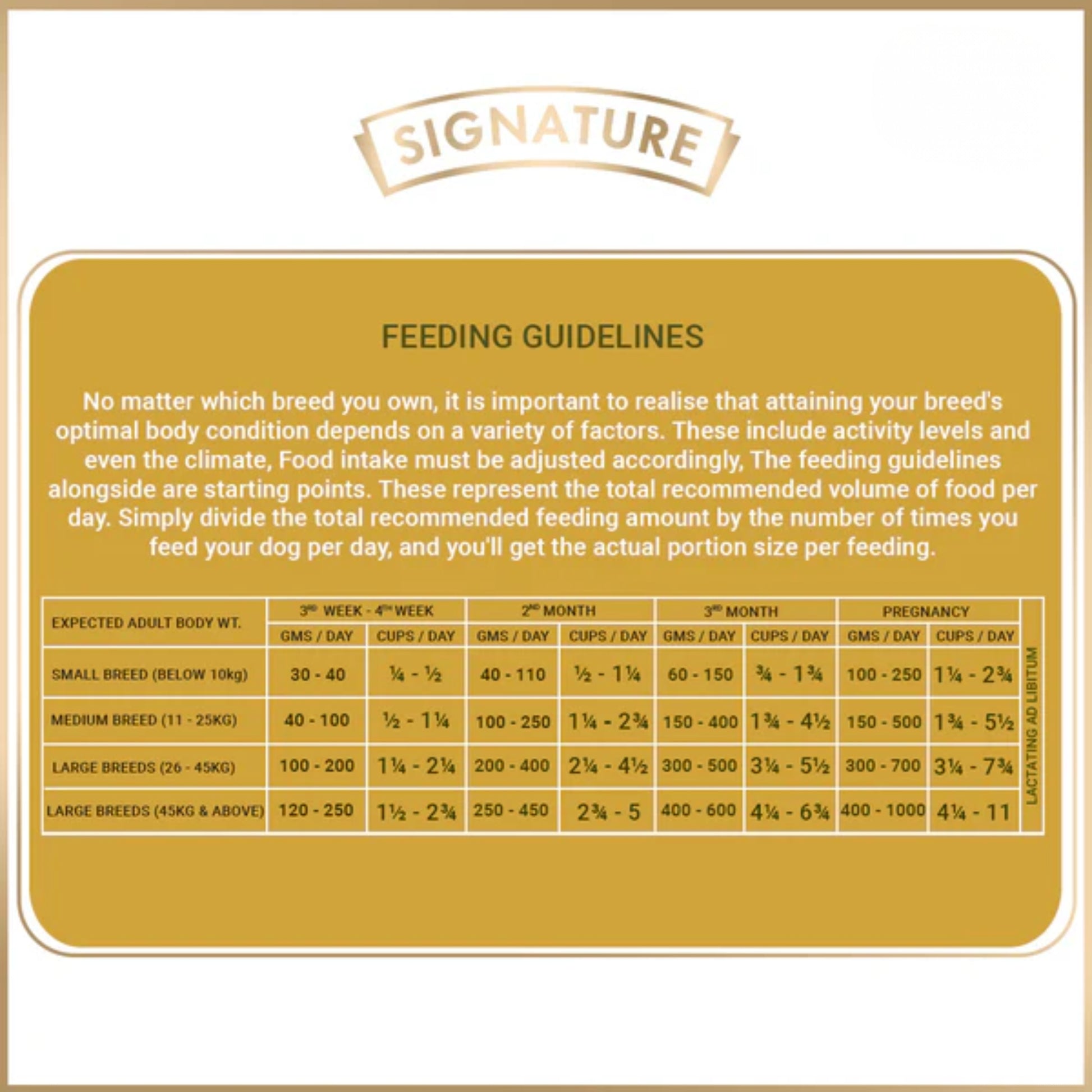 Signature Grain Zero Adult Dry Dog Food - Rufftail