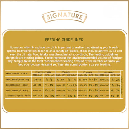 Signature Grain Zero Adult Dry Dog Food - Rufftail