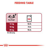 Royal Canin Medium Adult Gravy Wet Dog Food- 10 x 140g product image 7 - Rufftail Pune