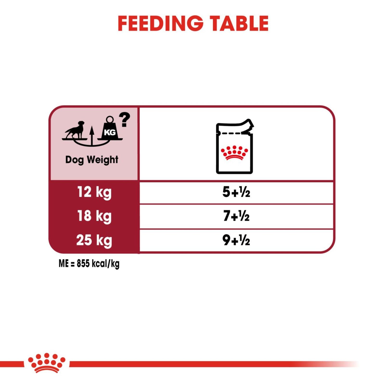 Royal Canin Medium Adult Gravy Wet Dog Food- 10 x 140g product image 7 - Rufftail Pune