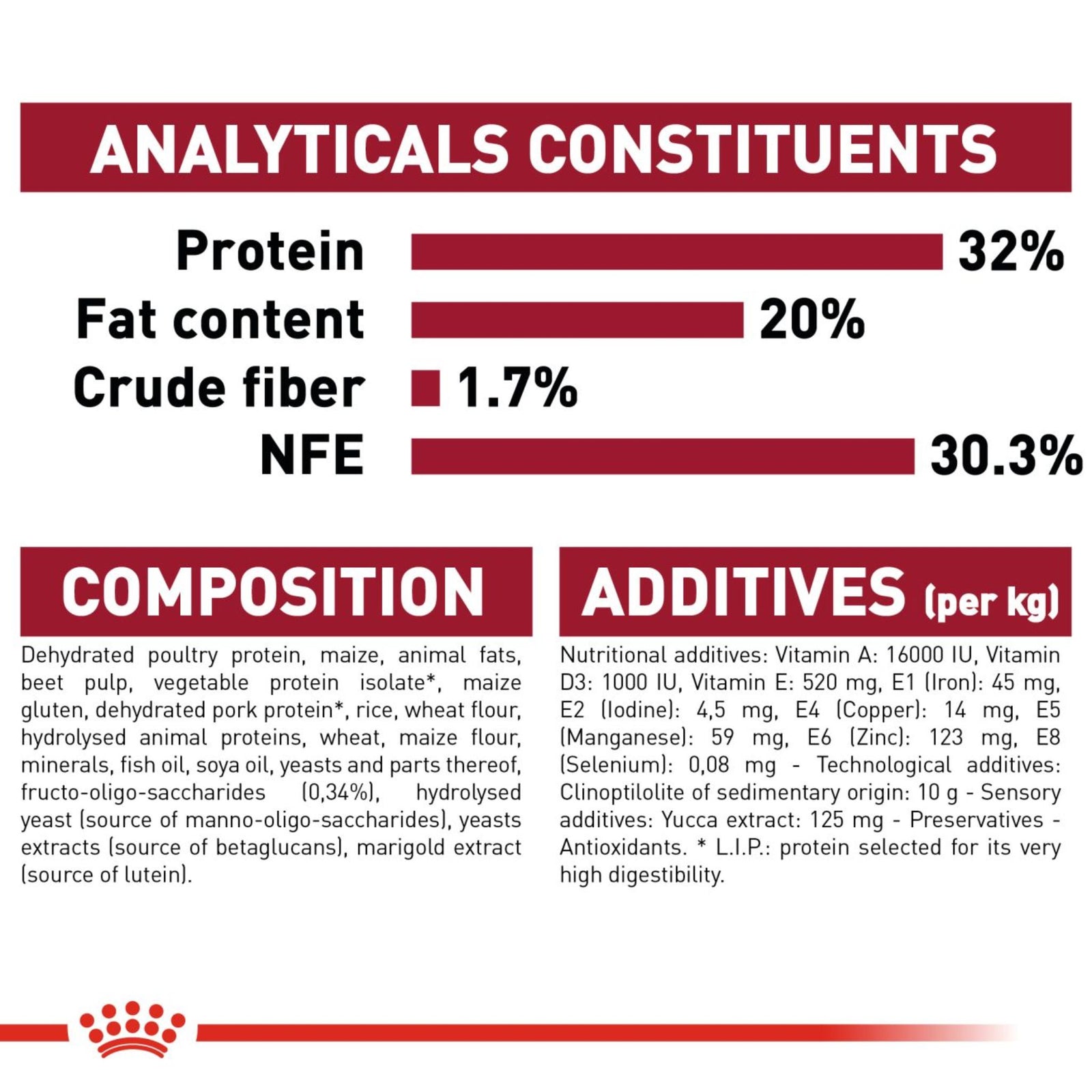 Royal Canin Dry Medium Puppy Complete feed for dogs - Rufftail