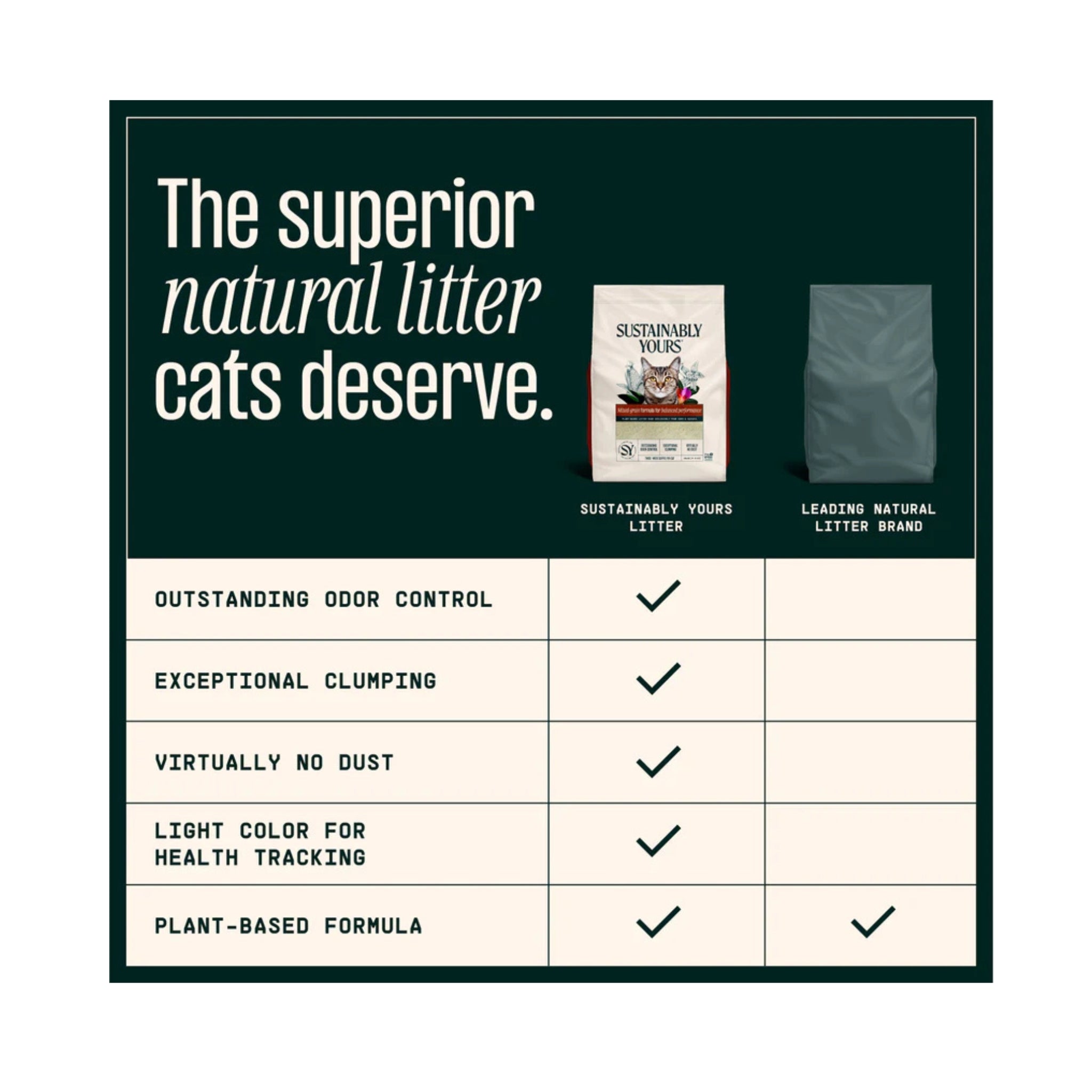 Sustainably Yours Mixed Grain Cat Litter - Rufftail