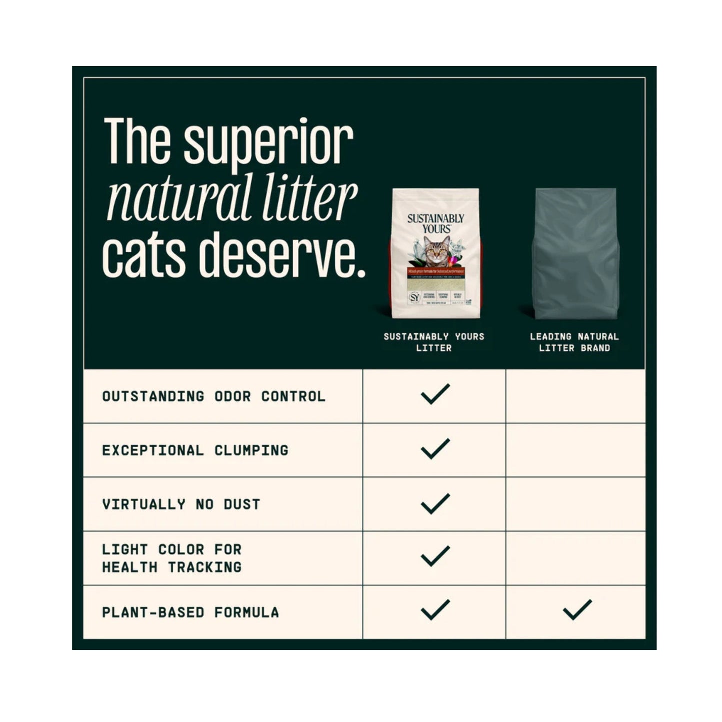 Sustainably Yours Mixed Grain Cat Litter - Rufftail