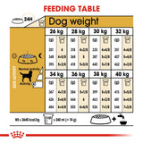 Royal Canin Dry Labrador Retriever Adult Complete feed for dogs - Rufftail
